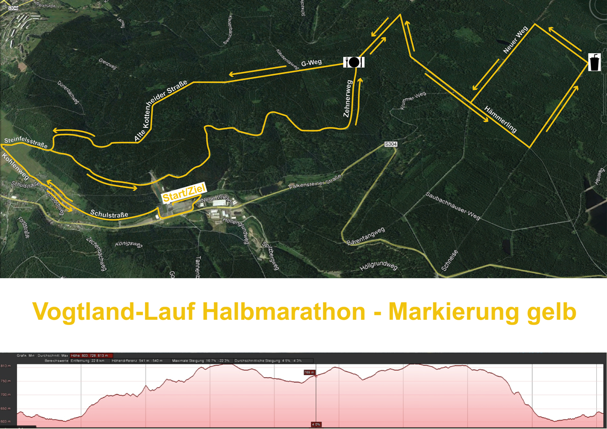 VLL_2018_Strecke_halbm_Zeichnung