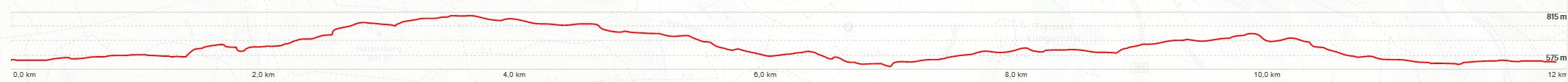 Hîhenprofil 12 km